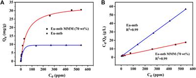 Cationic Metal–Organic Framework-Based Mixed-Matrix Membranes for Fast Sensing and Removal of Cr2O72− Within Water